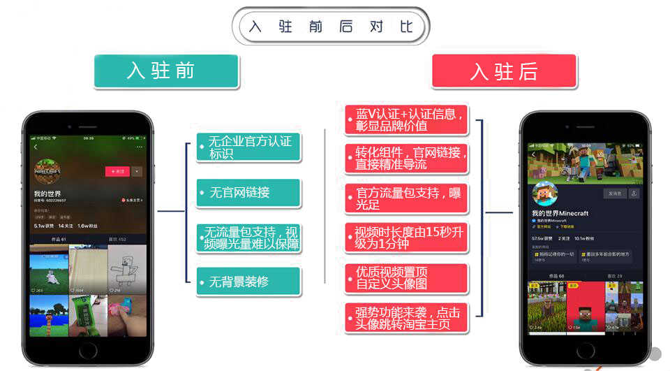 抖音代運(yùn)營(圖1) 抖音代運(yùn)營(圖1)
